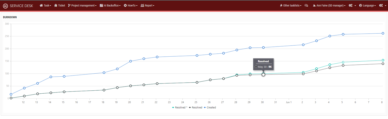 Trend-Analyse-Dashboard