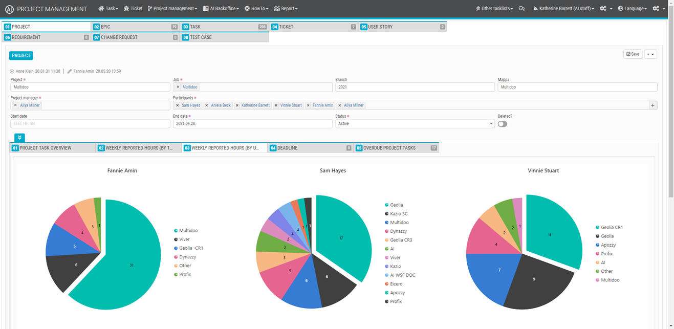 Verteilungs-Dashboards mit Diagrammen